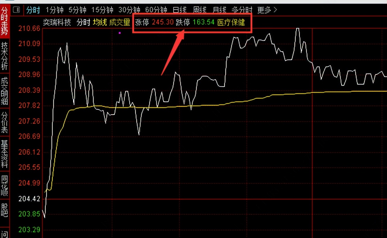 通达信K线图显示BS标记方法_零基础学炒股从入门到精通(通达信版)_通达信分时图持仓成本线设置