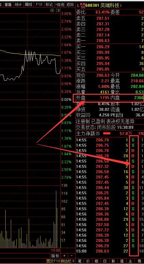 零基础学炒股从入门到精通(通达信版)_通达信分时图持仓成本线设置_通达信K线图显示BS标记方法