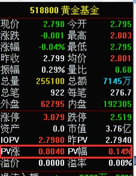 零基础学炒股从入门到精通(通达信版)_通达信分时图持仓成本线设置_通达信K线图显示BS标记方法