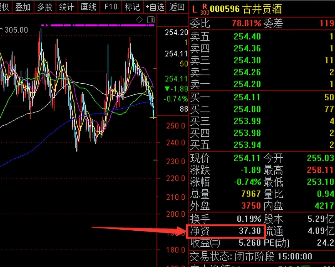 零基础学炒股从入门到精通(通达信版)_通达信K线图显示BS标记方法_通达信分时图持仓成本线设置