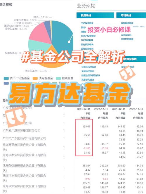基金投资目标、范围及策略：严控风险追求长期稳健增值