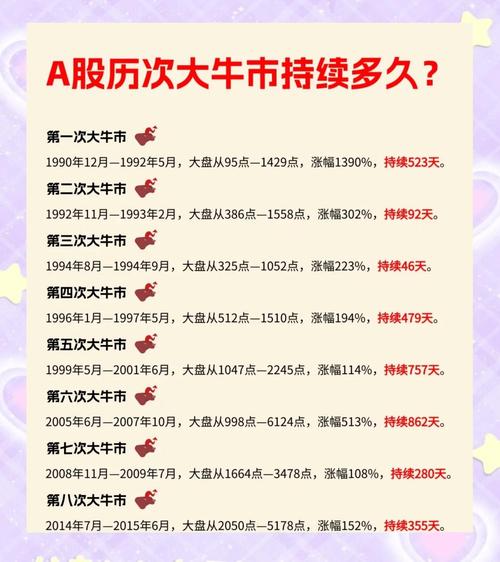 次新股易现大牛股，轮动上涨不落，其显著特征你了解吗？