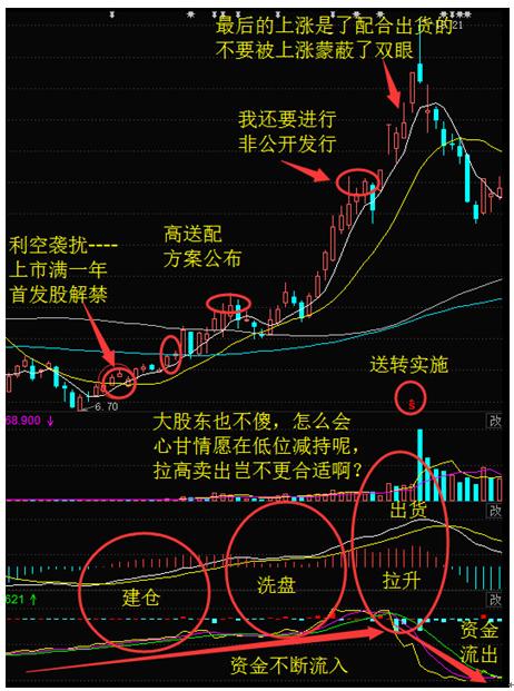 小新炫次新股_次新股特征分析_怎么炒新股