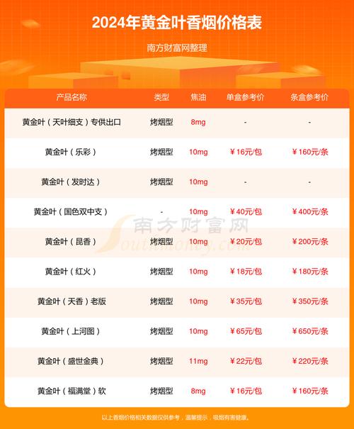 黄金叶细支香烟对比：天叶、天叶细支、百年浓香，哪款更值得入手？