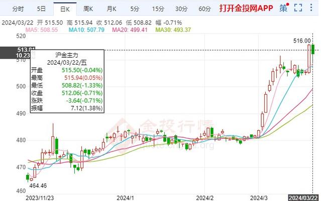 期货减仓上行意味着什么？是涨势变弱还是市场情绪变化？