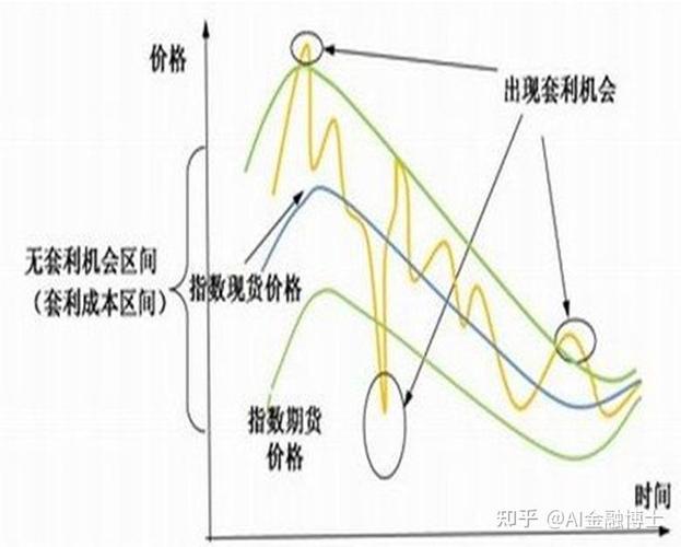 买入套期保值策略解析：如何在期货市场规避价格上涨风险？