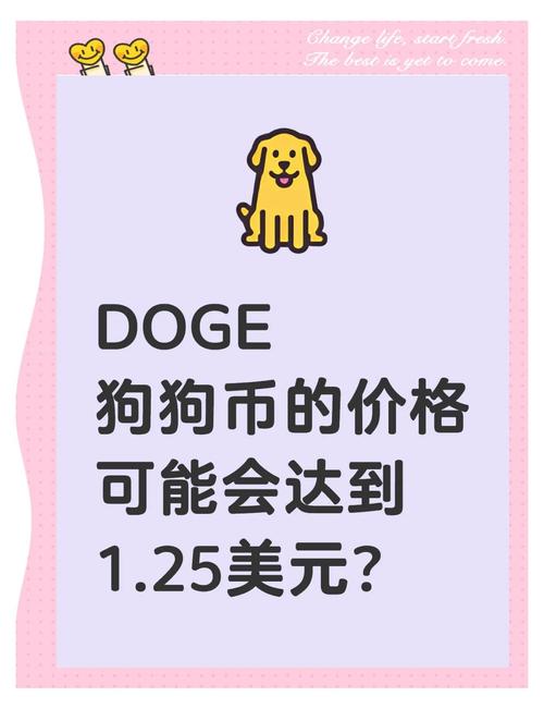 狗狗币近期涨幅21%超其他热门memecoin，未来潜力大揭秘