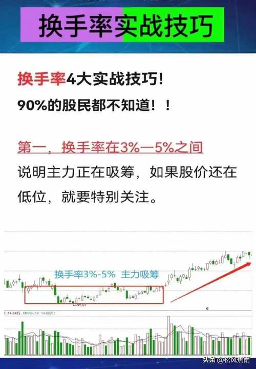 量比指标在股票走势分析中的重要意义及详细解读