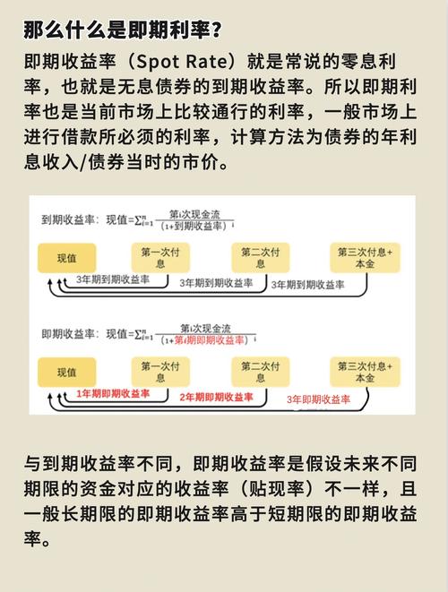资金回收率怎么算举例_简单利息计算法复利_收回资金计算方法