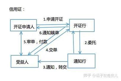 外贸培训之国际结算方式，现金支付、信用证与托收全解析