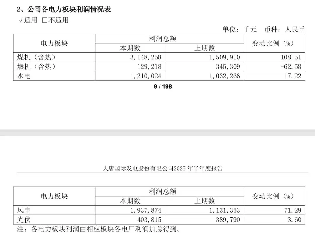 电力央企新能源装机数据_新降低各类客户用电成本915亿元_电力央企新能源发电量统计