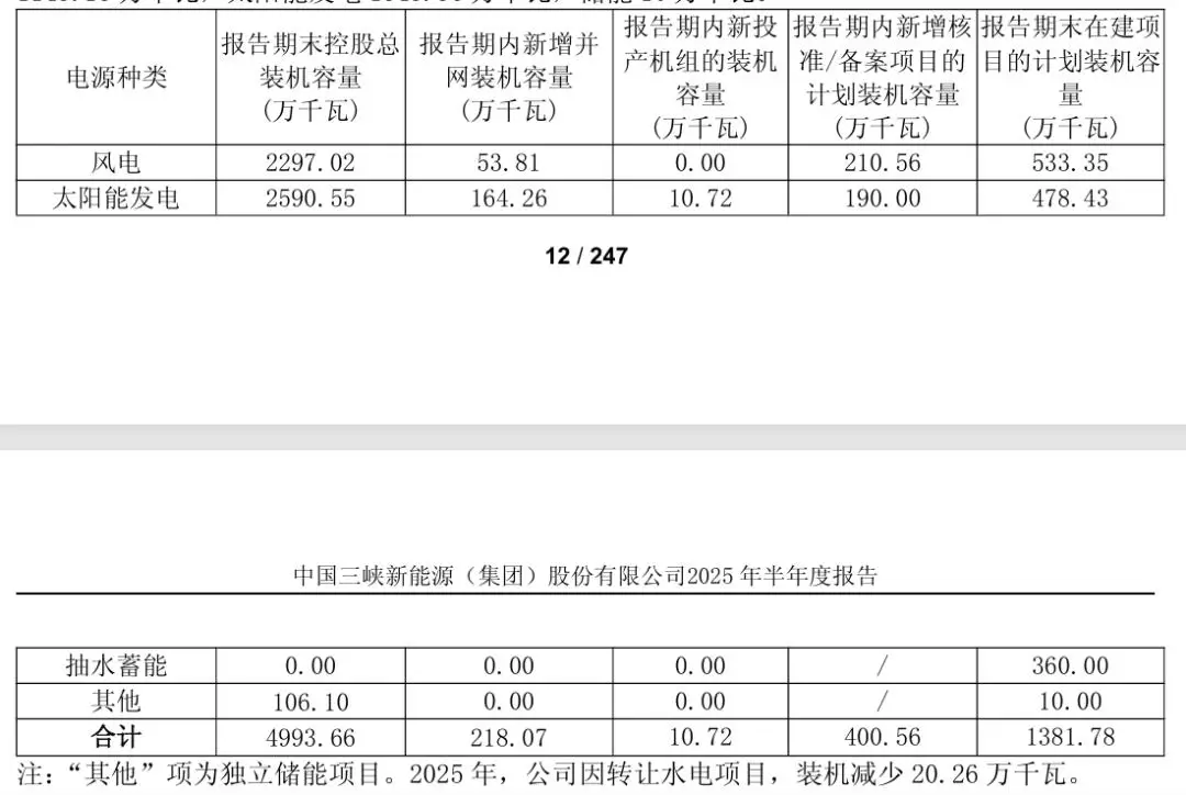 电力央企新能源发电量统计_新降低各类客户用电成本915亿元_电力央企新能源装机数据