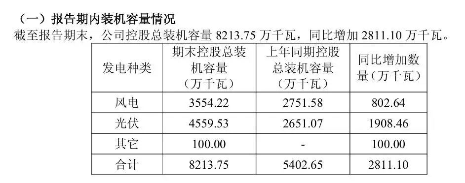 新降低各类客户用电成本915亿元_电力央企新能源发电量统计_电力央企新能源装机数据