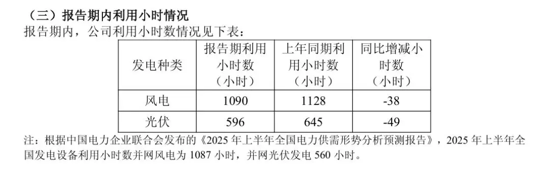 电力央企新能源装机数据_电力央企新能源发电量统计_新降低各类客户用电成本915亿元
