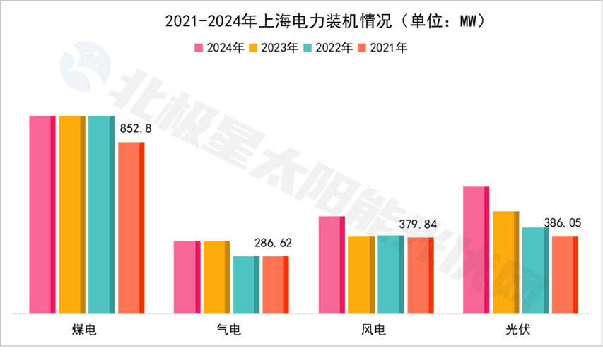 电力央企新能源装机数据_电力央企新能源发电量统计_新降低各类客户用电成本915亿元