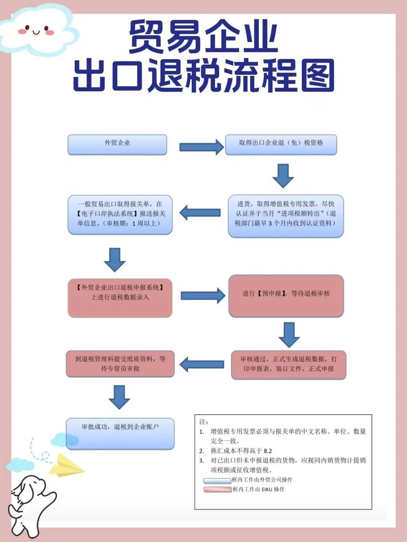 外贸企业出口退税如何进行账务处理及计算？本文举例解答