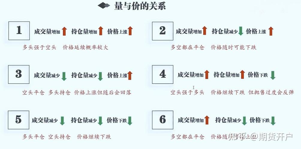 期货减仓上行、增仓下行是为何？背后原因值得探究
