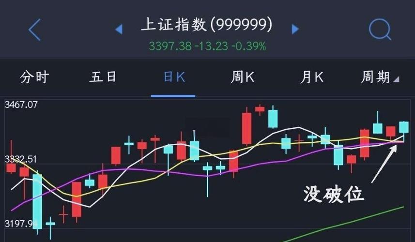 世基投资：大盘中阴下跌清洗获利筹码，今日重回反弹征途