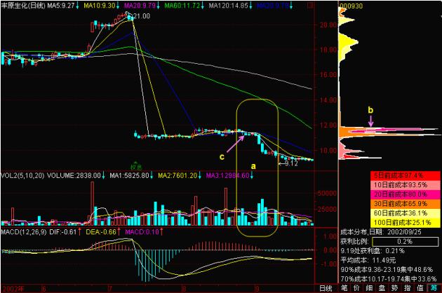 股票走势白浪滔天暗藏玄机？阴盛阳衰走势需警惕
