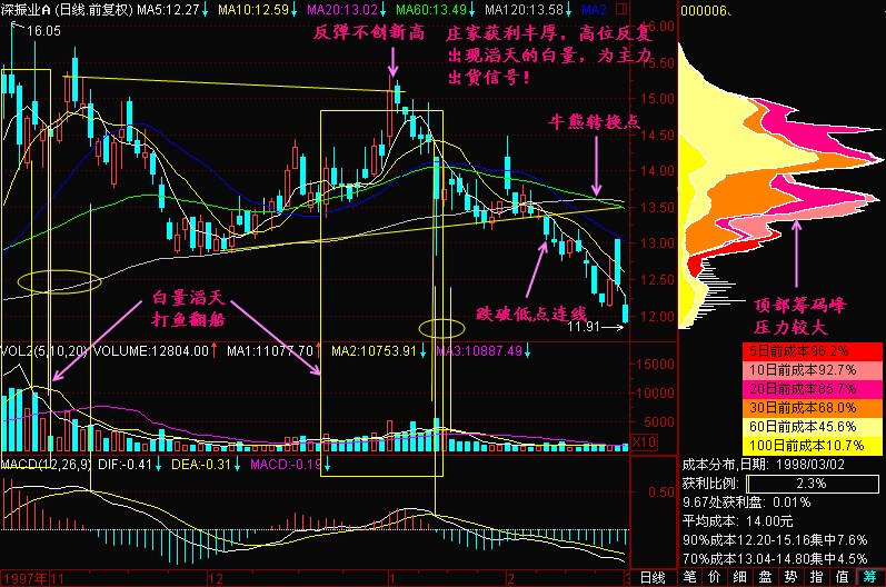 股票为什么要除权_白量滔天_股票走势分析