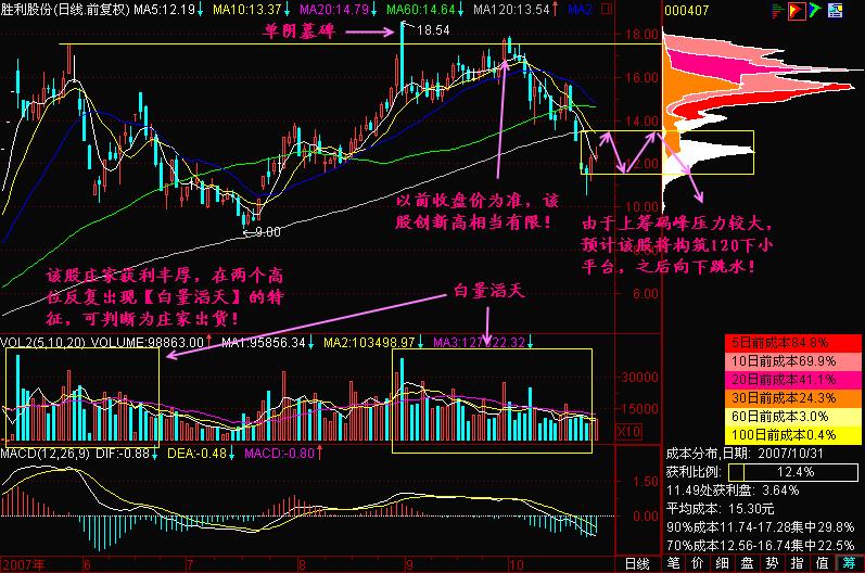 股票为什么要除权_白量滔天_股票走势分析