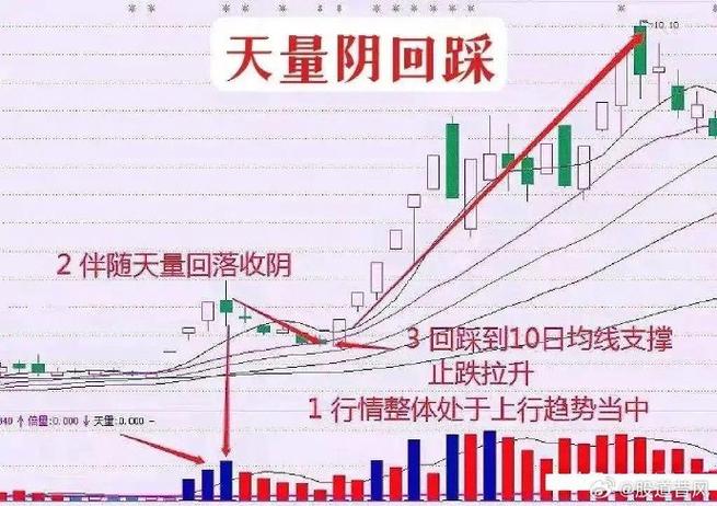 股票为什么要除权_股票走势分析_白量滔天