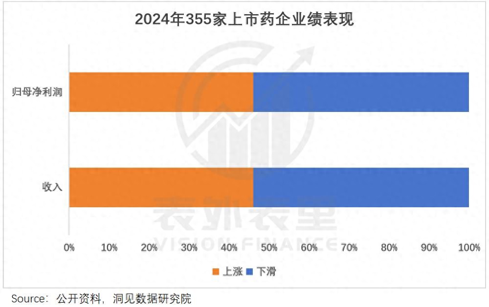 医药代表冰火两重天：8年经验小雨颗粒无收，冬冬却连年涨薪
