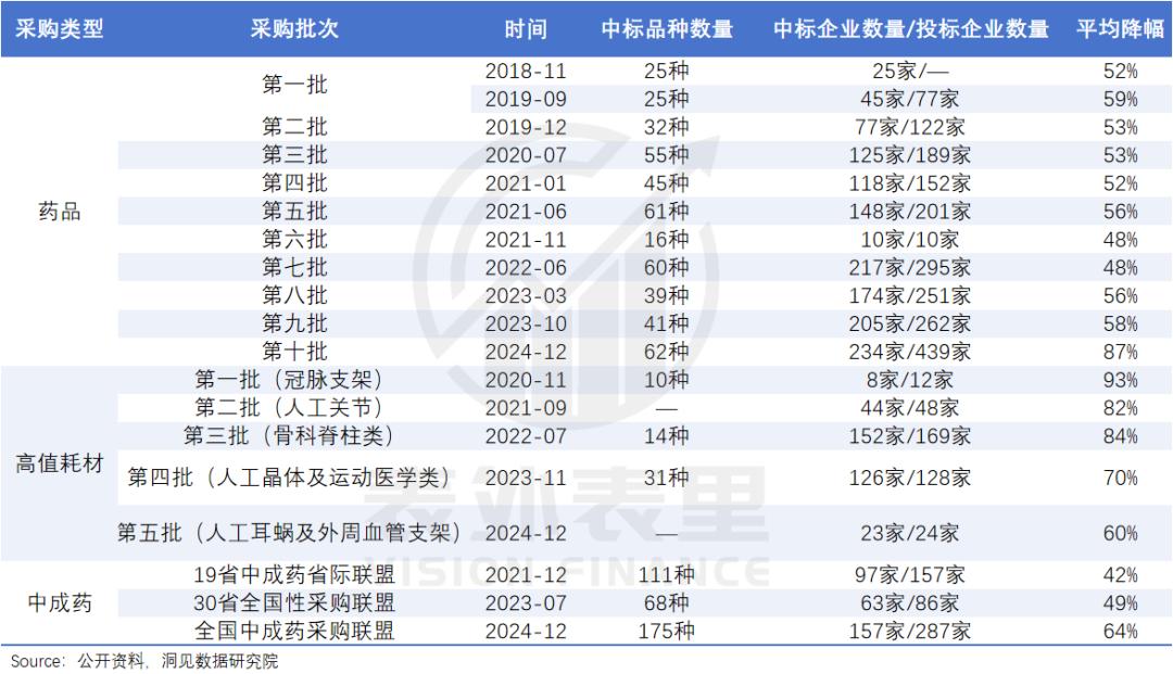 医药行业反腐风暴_医药代表能拿几个点提成_医药代表行业变革