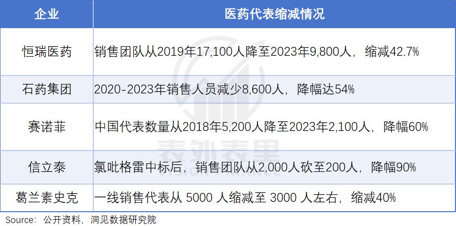 医药行业反腐风暴_医药代表能拿几个点提成_医药代表行业变革
