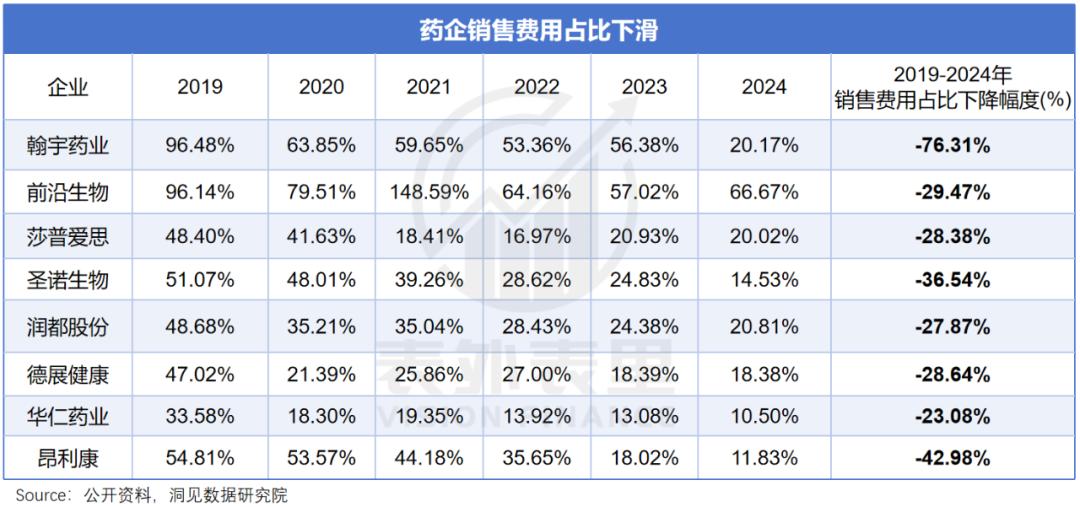 医药代表能拿几个点提成_医药行业反腐风暴_医药代表行业转型