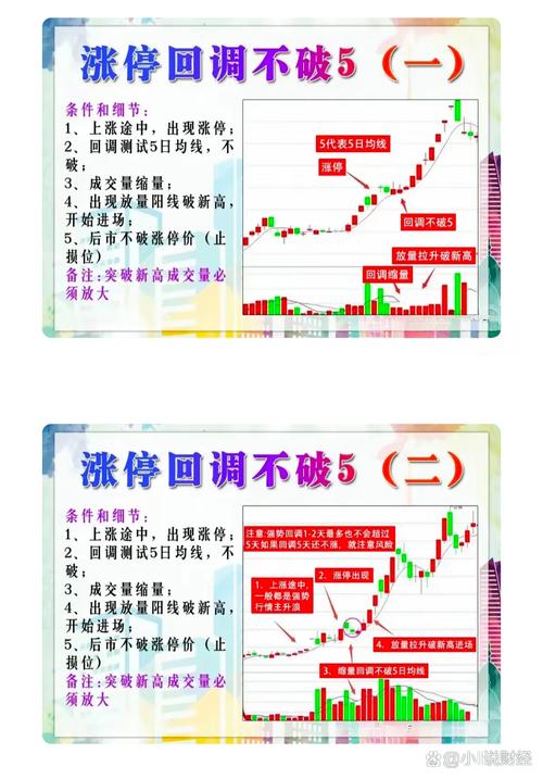 大盘行情形成大头部时为何要坚决清仓？大幅上升后咋操作？