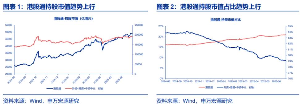 5月港股市场变化引关注！外资与内地投资者影响几何？