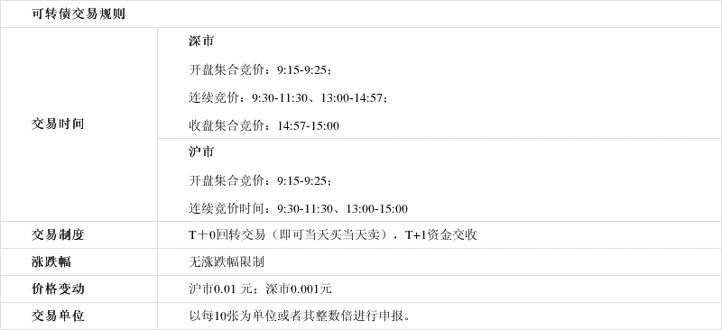 打新债什么时间申购中签率高_如何申购可转债_可转债打新流程