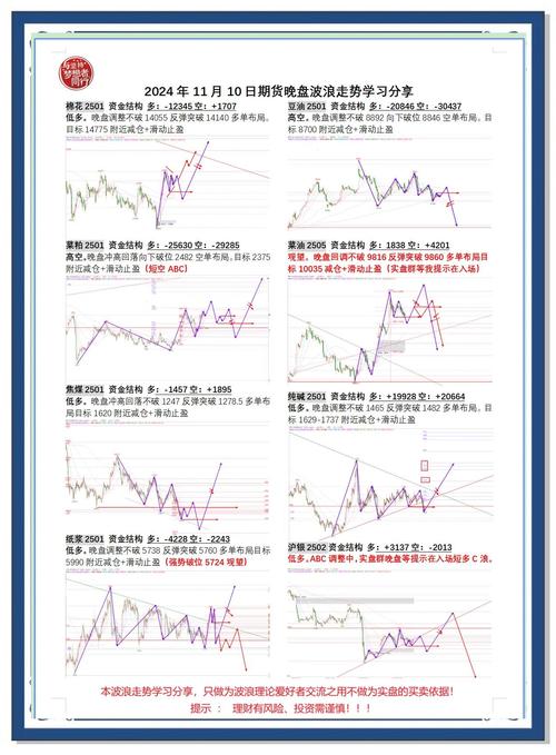 期货品种操作建议：棉花、沪锡、铁矿、红枣、PVC、纯碱、菜油、苹果分析