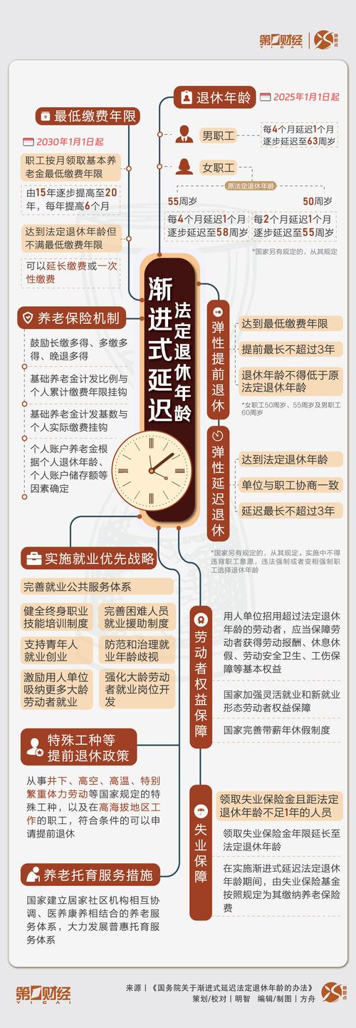 1969年交满15年社保能提前退吗_1969年出生延迟退休政策_农村合作医疗老了可以领吗
