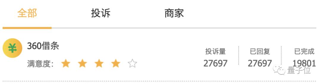 360数科二次上市_360软件公司是靠什么来赚钱的啊_360借条网贷业务分析