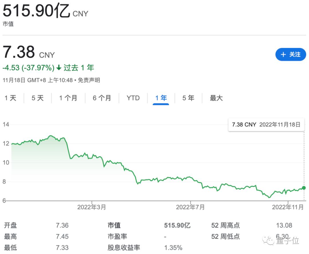 360数科二次上市_360软件公司是靠什么来赚钱的啊_360借条网贷业务分析