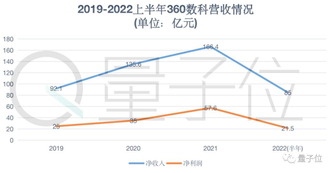 360数科二次上市_360软件公司是靠什么来赚钱的啊_360借条网贷业务分析