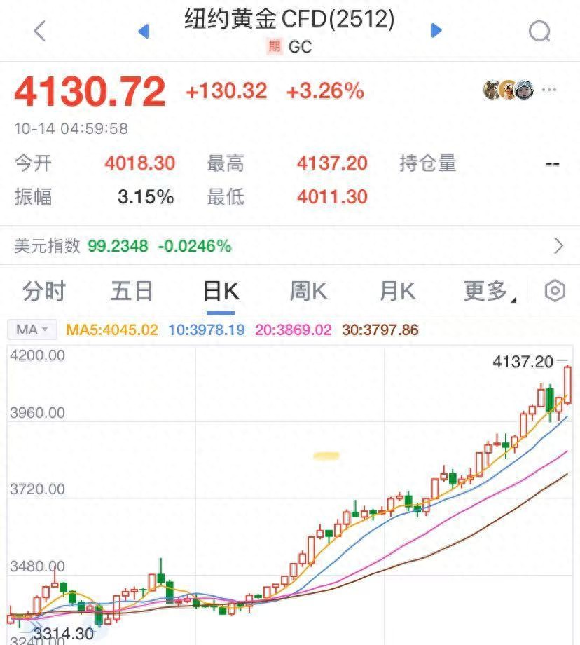 白银期货暴涨创新高，伦敦逼空行情下后市怎么看？