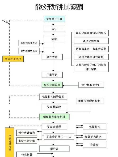 上市公司定增是什么意思_上市公司定增发行流程_定增股票发行步骤