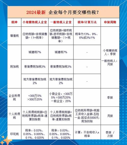 小微企业减税优惠来了！增值税、企业所得税等税种的缴纳要点