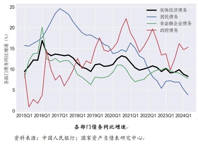 中交集团高周转战略遇冷！绿城中国负债超 2200 亿销售增幅创新低