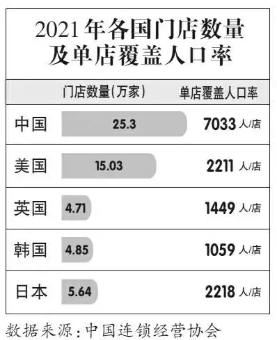 日本便利店加速布局中国市场，背后原因究竟为何？