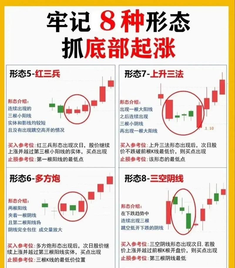 股票交流：量比指标的运用及不同市场环境下的操作要点