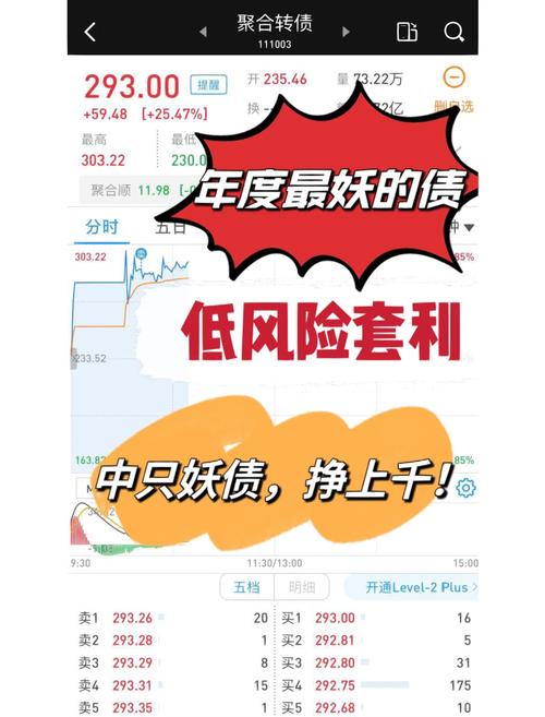 2022年首批可转债开启网上申购，科创类转债备受关注