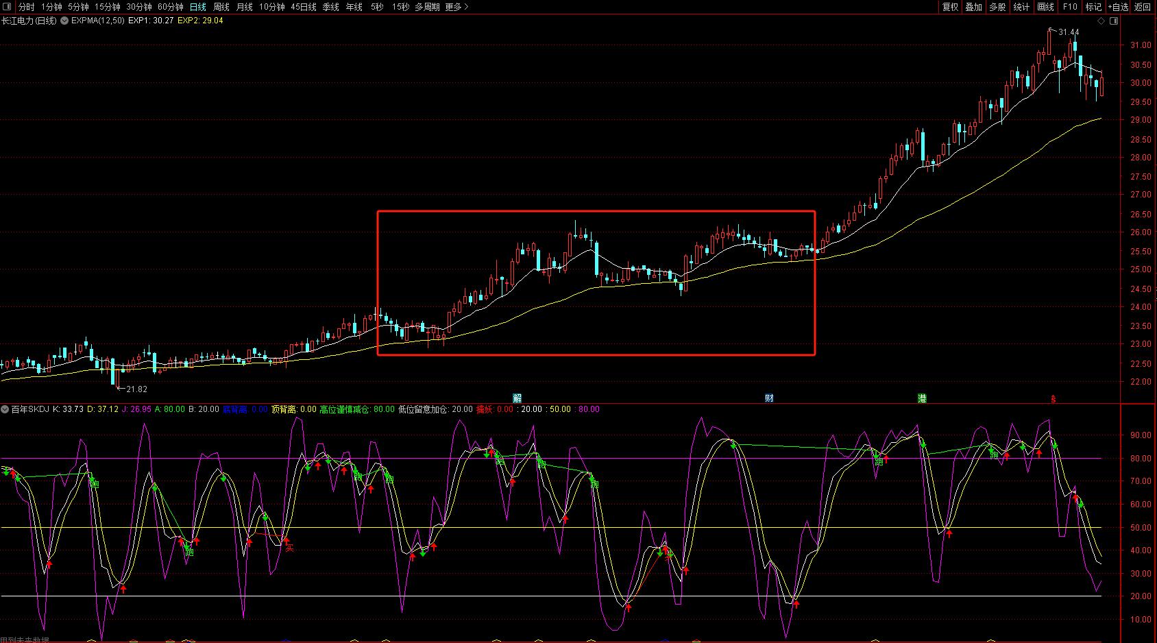EXPMA指标使用方法_EXPMA指标金叉死叉判断_expma粘合选股公式