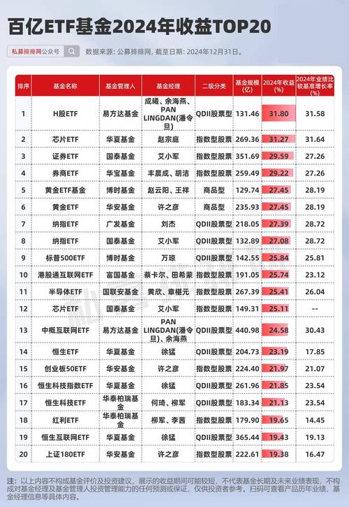 全市场500多只基金，这四类具关注价值，上周收益几何？