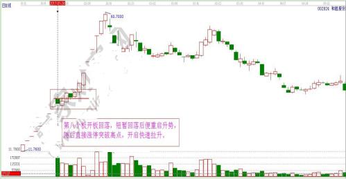 怎么炒新股_次新股炒作逻辑_次新股操作技巧
