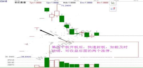 怎么炒新股_次新股操作技巧_次新股炒作逻辑