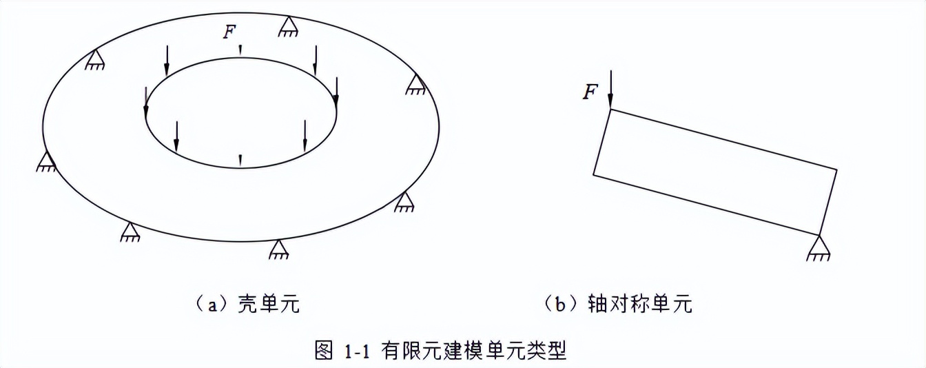 有限元分析的意义_碟簧轴对称单元建模分析_有限元方法验证碟簧理论公式